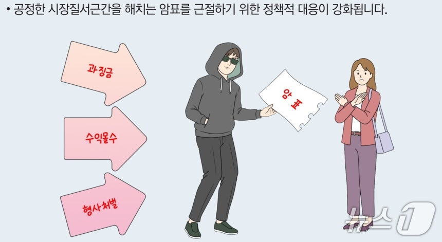 공연·스포츠 암표 근절 조치는 매크로 이용 여부와 관계없이 상습적 영업 목적의 부정거래를 전면 금지하는 방향으로 바뀐다.